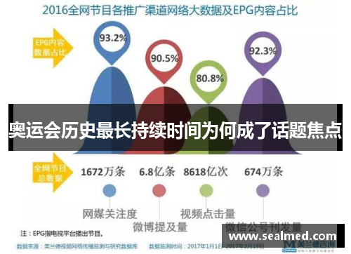 奥运会历史最长持续时间为何成了话题焦点
