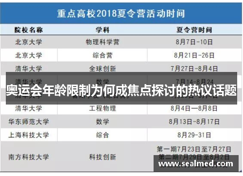 奥运会年龄限制为何成焦点探讨的热议话题